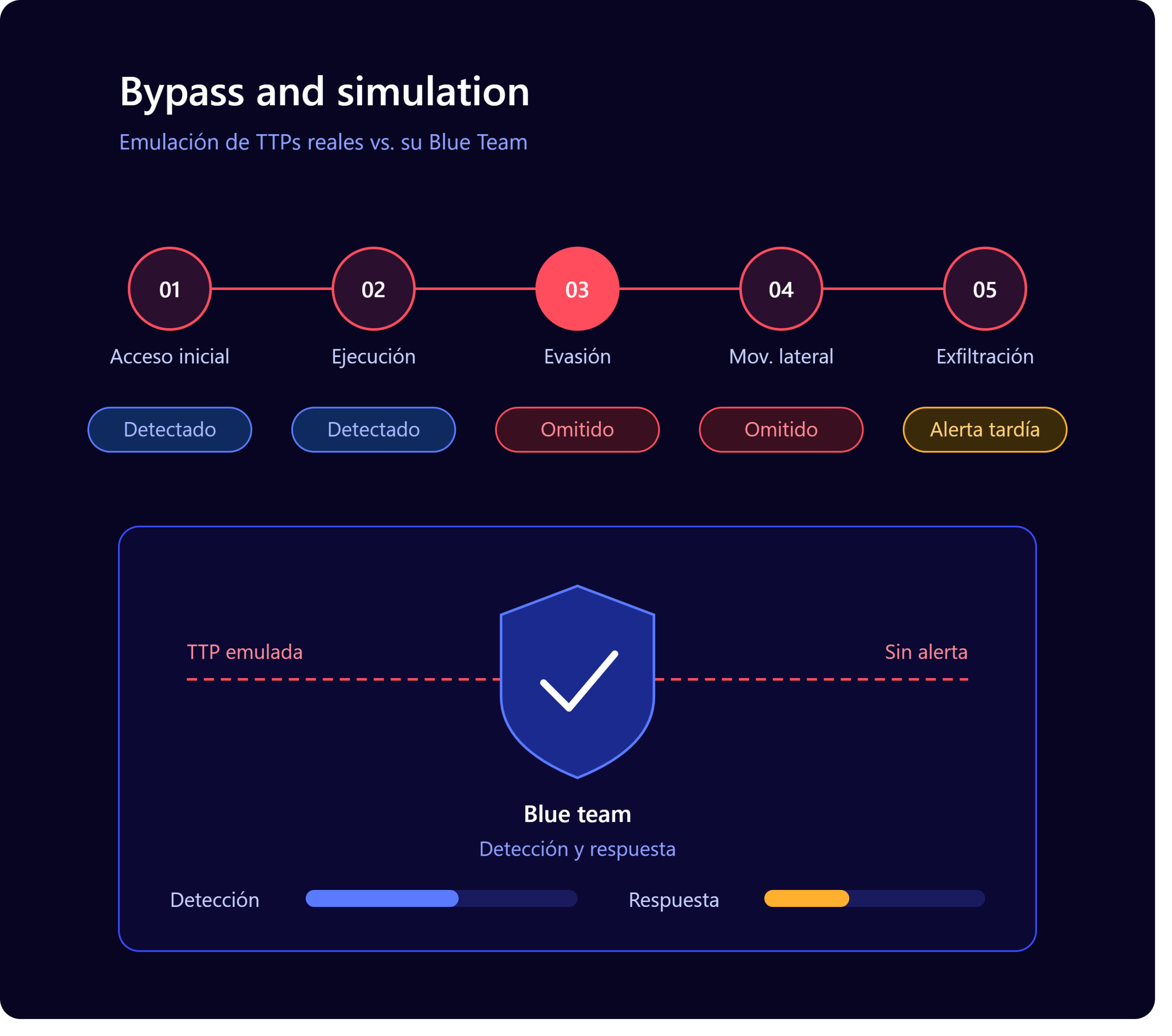red_team_bypass_simulation