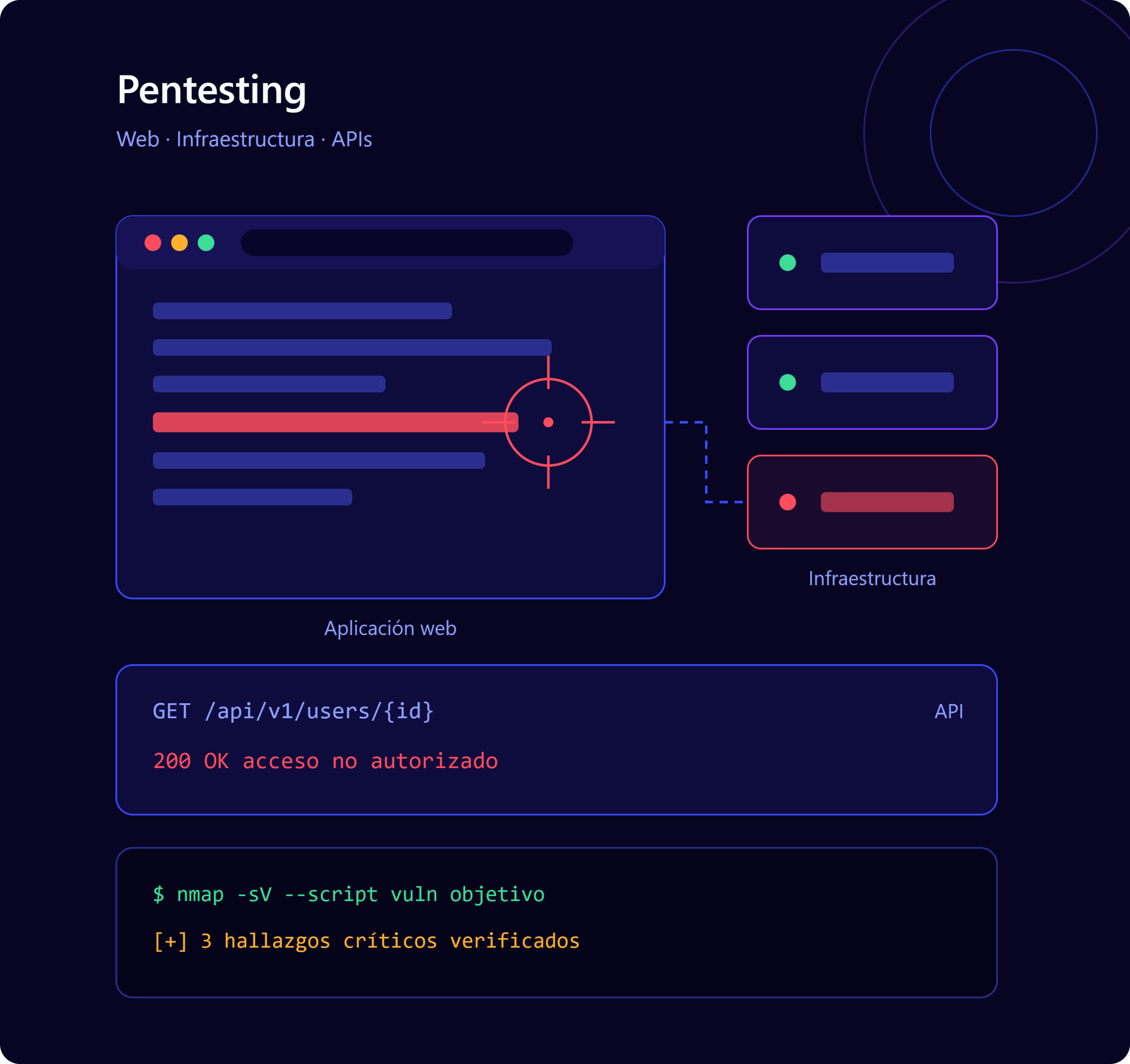red_team_pentesting